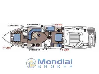 SUNSEEKER PREDATOR 68