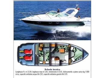 Fairline Targa 34