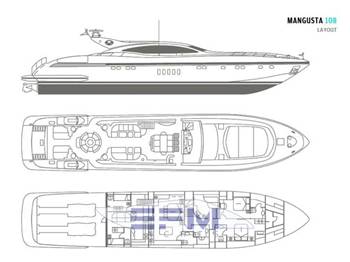 OVERMARINE MANGUSTA 108