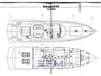 OVERMARINE MANGUSTA 72
