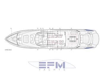 SUNSEEKER PREDATOR 130