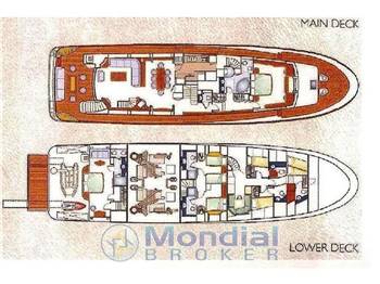 Benetti tradition 100